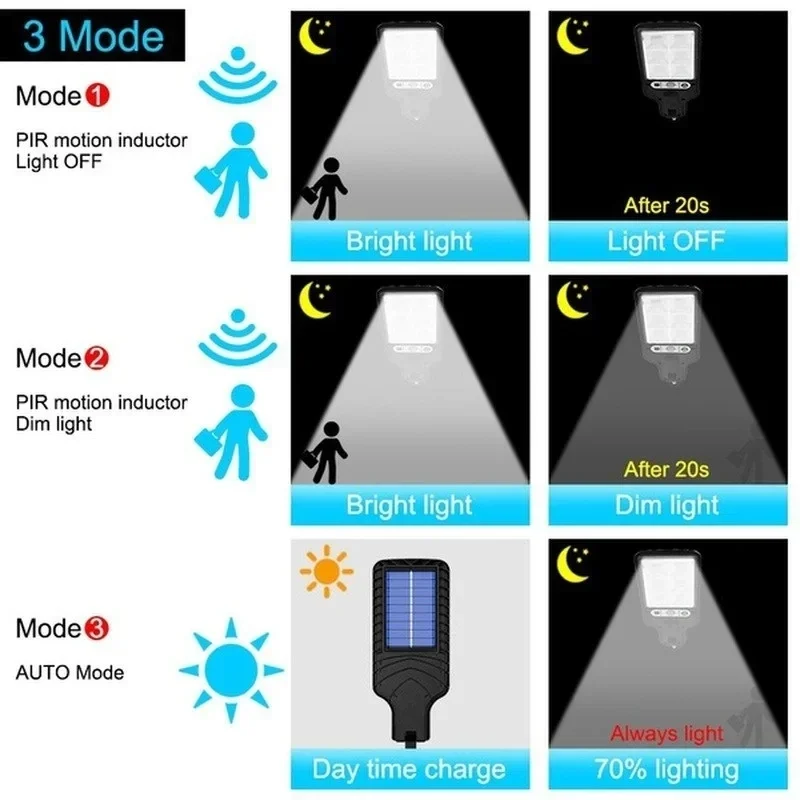 인체감지 센서가 있는 3가지 모드 야외 태양광 정원등, - Smart Garden Light Camera 리뷰 및 가격