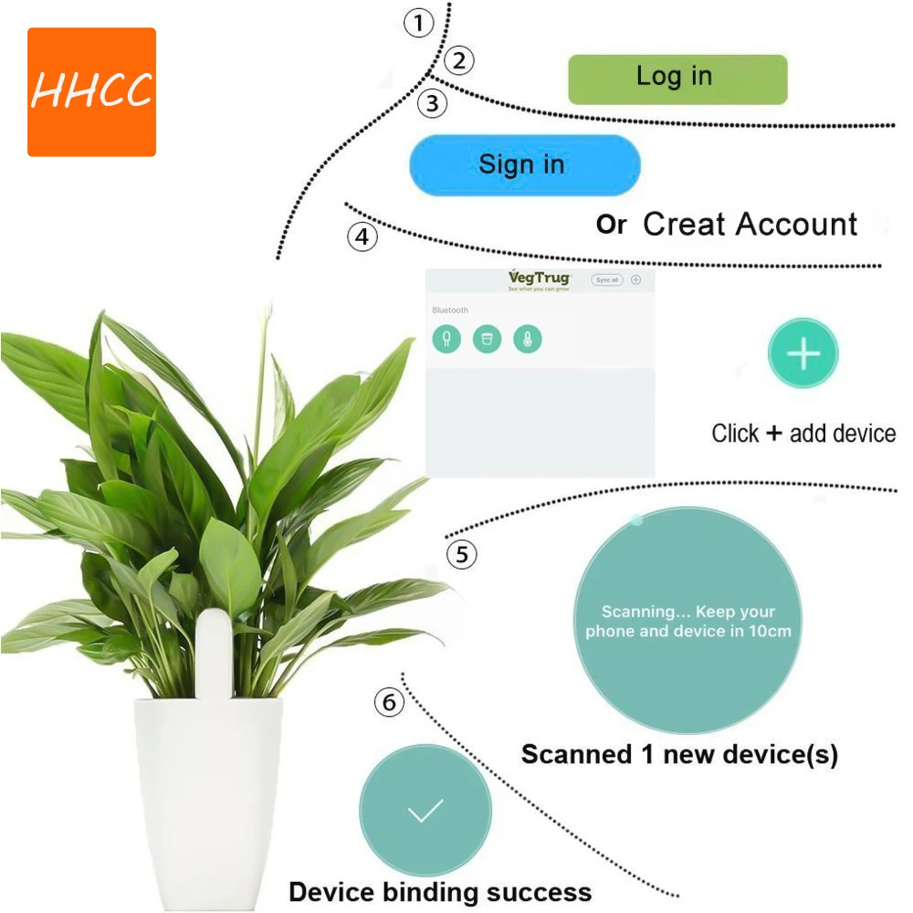 HHCC 스마트 플라워 플로라 모니터 블루투스 스마트  - Smart Garden Water 리뷰 및 가격