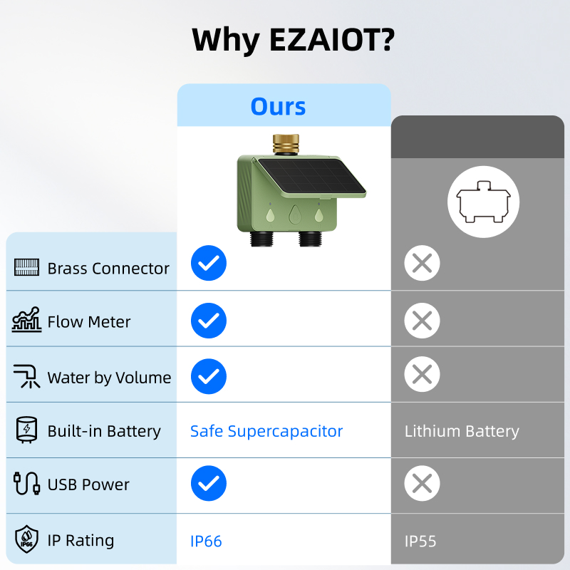 WiFi 워터 타이머 2존 태양광 스마트 투야 정원 자 - Smart Garden Water 리뷰 및 가격